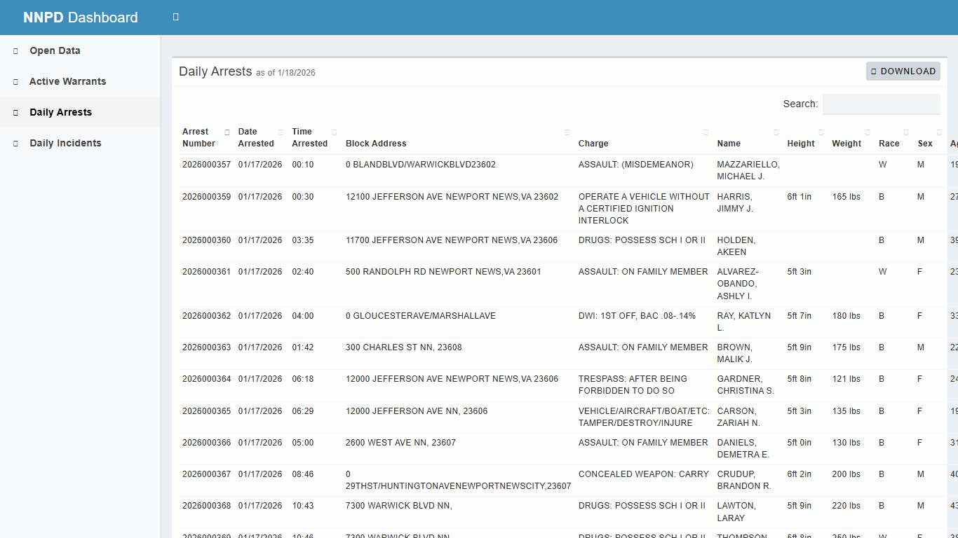 NNPD Dashboard - City of Newport News